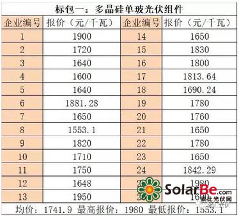 洛阳太阳能光伏发电:让绿色能源融入生活
