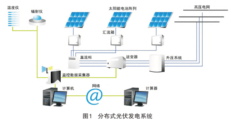 光伏发电系统：绿色能源的未来