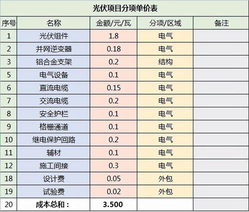 光伏组件价格走势与市场动态
